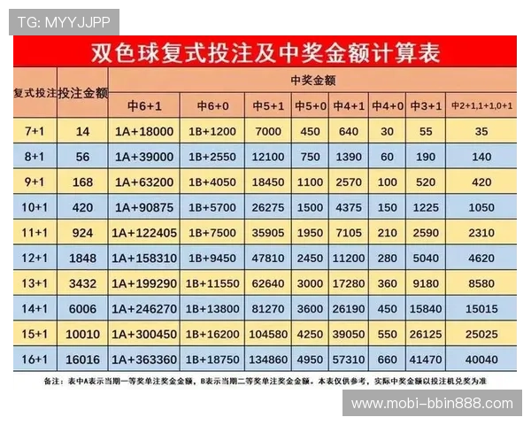 bbin彩票新手入门指南及常见操作问题解决方案